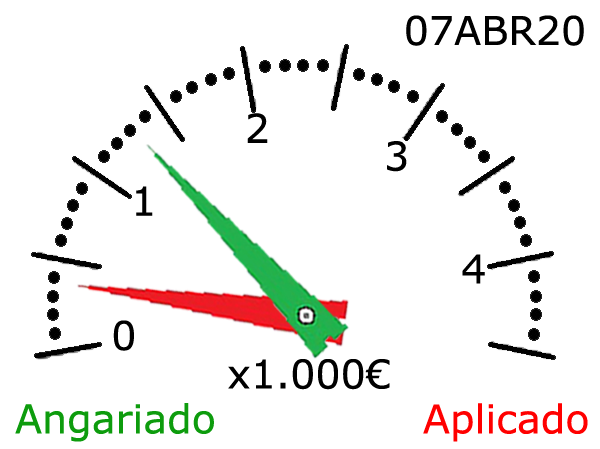 Já estamos a ajudar quem mais precisa