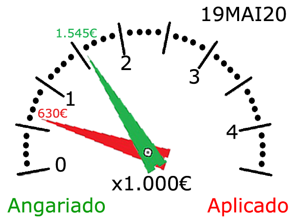 Solidários com os sem-abrigo do Porto