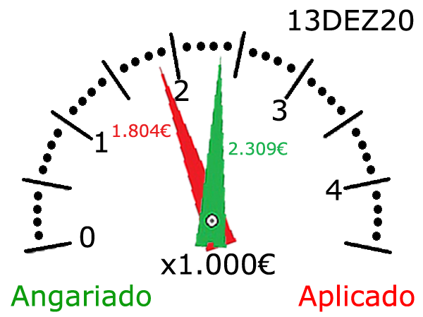 Não vamos deixar o motor parar!